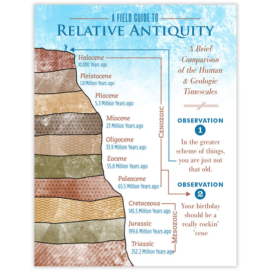 Geologic - Recycled Birthday Card for Outdoor Adventurers